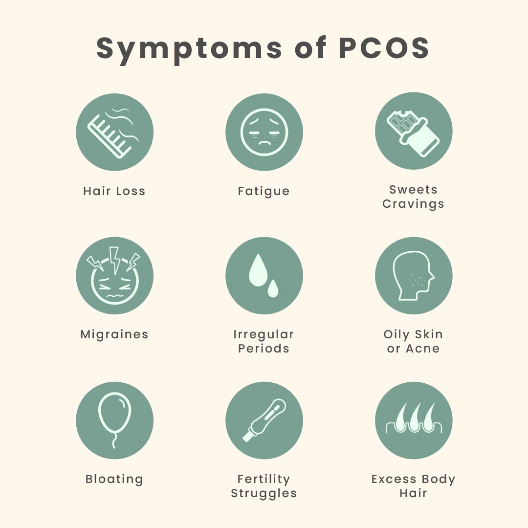 Symptoms of PCOS-01